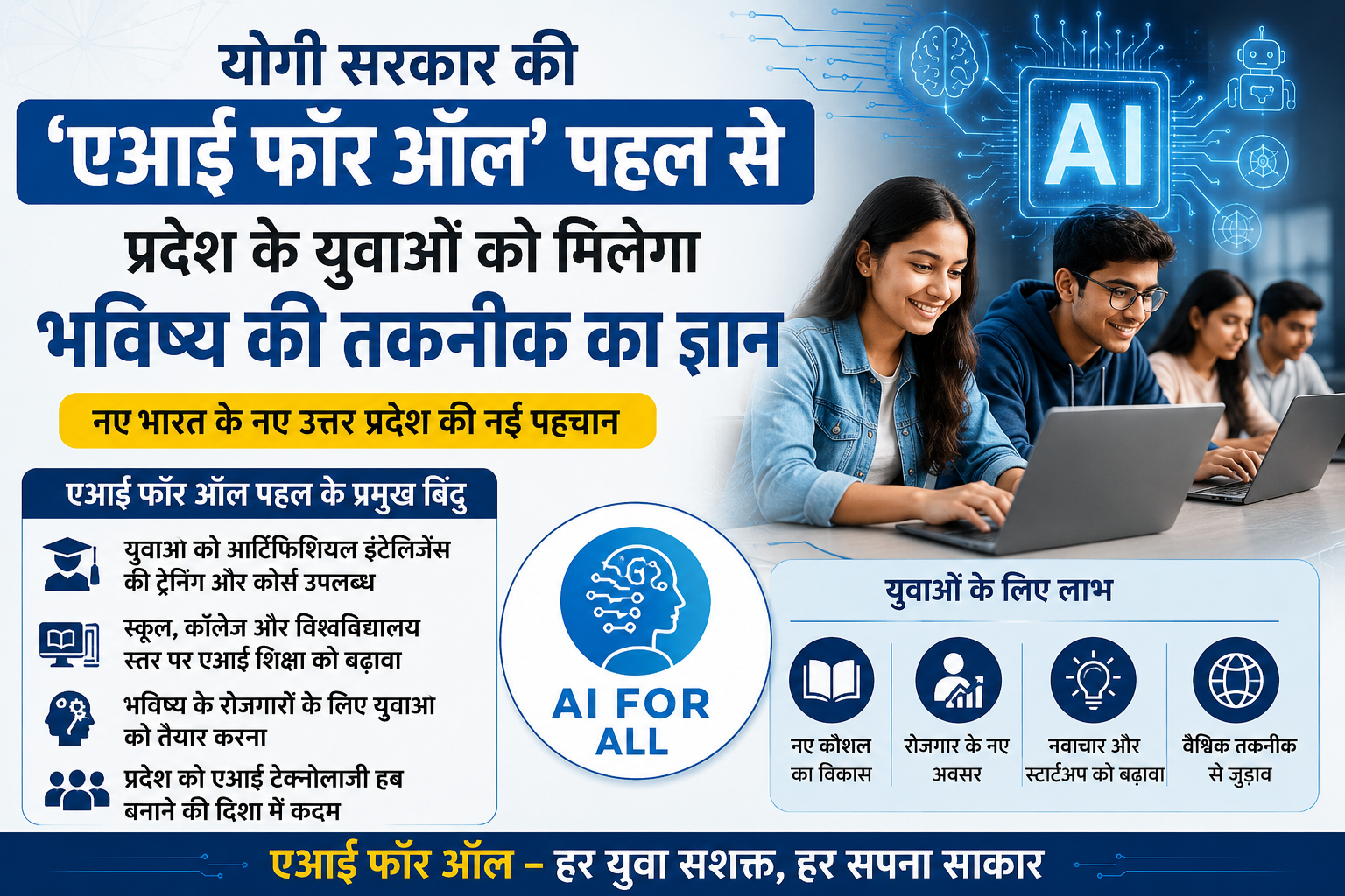 योगी सरकार की ‘एआई फॉर ऑल’ पहल से प्रदेश के युवाओं को मिलेगा भविष्य की तकनीक का ज्ञान