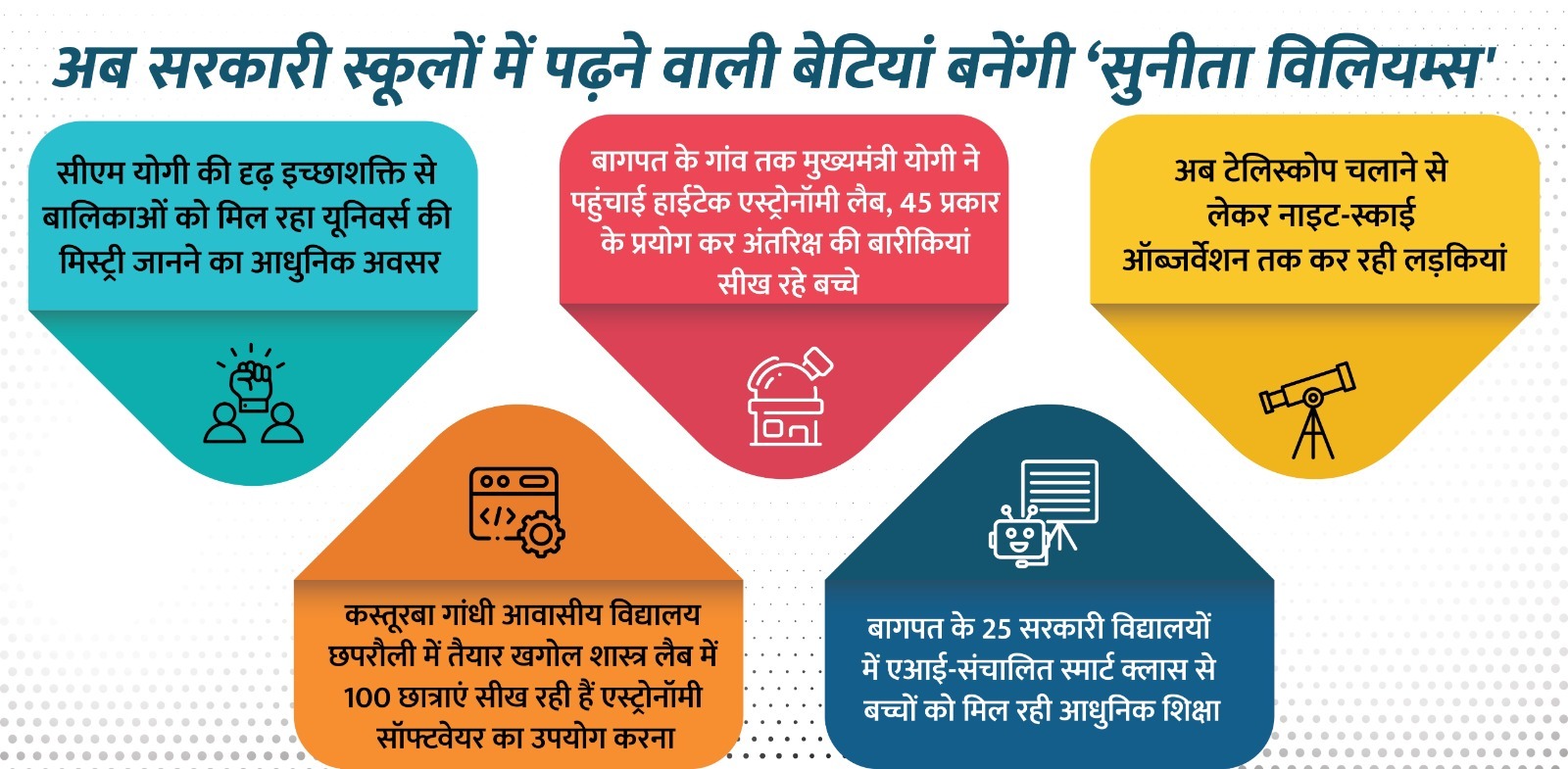 प्राथमिक स्वास्थ्य ढांचे को किया मजबूत तो बीमारू से बना उत्तम प्रदेश